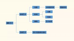 【图文教程】新手学摄影怎样入门？_憬然菲林摄影